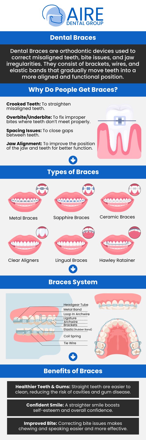 Common questions asked by patients: What are traditional braces? How long does treatment with traditional braces take? Do traditional braces hurt? What foods should I avoid with traditional braces? For more information, contact us or request an appointment online. We serve patients from Downers Grove IL, Westmont IL, Lisle IL, Woodridge IL, Darien, IL, Hinsdale, IL and surrounding areas.