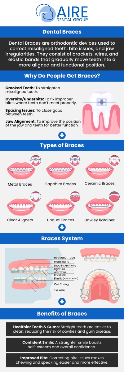 Common questions asked by patients: What are traditional braces? How long does treatment with traditional braces take? Do traditional braces hurt? What foods should I avoid with traditional braces? For more information, contact us or request an appointment online. We serve patients from Downers Grove IL, Westmont IL, Lisle IL, Woodridge IL, Darien, IL, Hinsdale, IL and surrounding areas.