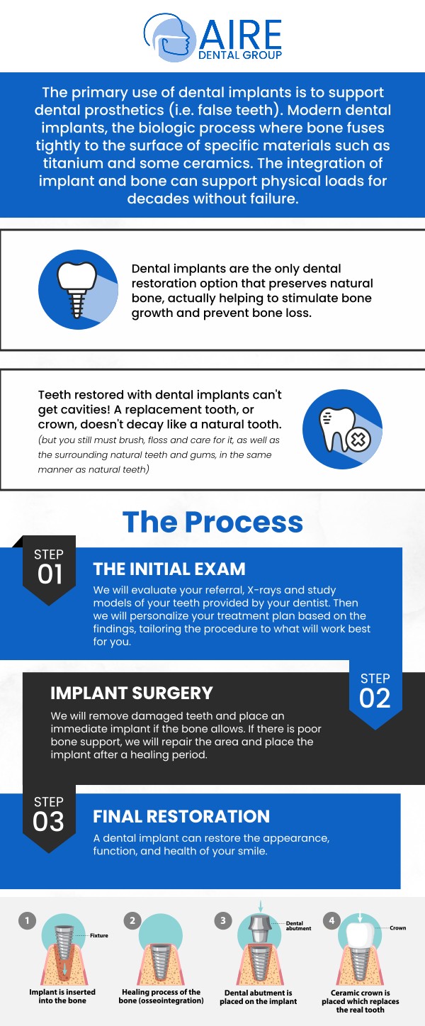 At Aire Dental Group, our team specializes in dental implants, a permanent solution for missing teeth. By replacing the tooth's root, implants provide a stable and secure foundation for a new tooth, preventing bone loss and restoring your ability to eat, speak, and smile with confidence. For more information, contact us or request an appointment online. We are conveniently located at 6224 Main St suite c, Downers Grove, IL 60516. At Aire Dental Group, our team specializes in dental implants, a permanent solution for missing teeth. By replacing the tooth's root, implants provide a stable and secure foundation for a new tooth, preventing bone loss and restoring your ability to eat, speak, and smile with confidence. For more information, contact us or request an appointment online. We are conveniently located at 6224 Main St suite c, Downers Grove, IL 60516.