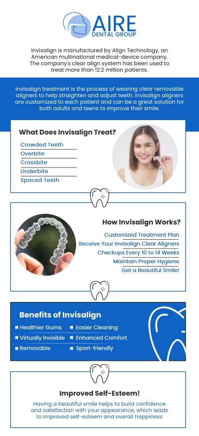 Common questions asked by clients: Am I a good candidate for Invisalign or clear aligners? What are the main benefits of clear aligners compared to traditional braces? How often will I need to change my aligners? How does the treatment process work under the care of Dr. Nader Amiran? For more information, contact us or request an appointment online. We serve patients fr? om Downers Grove IL, Westmont IL, Lisle IL, Woodridge IL, Darien, IL, Hinsdale, IL and surrounding areas.