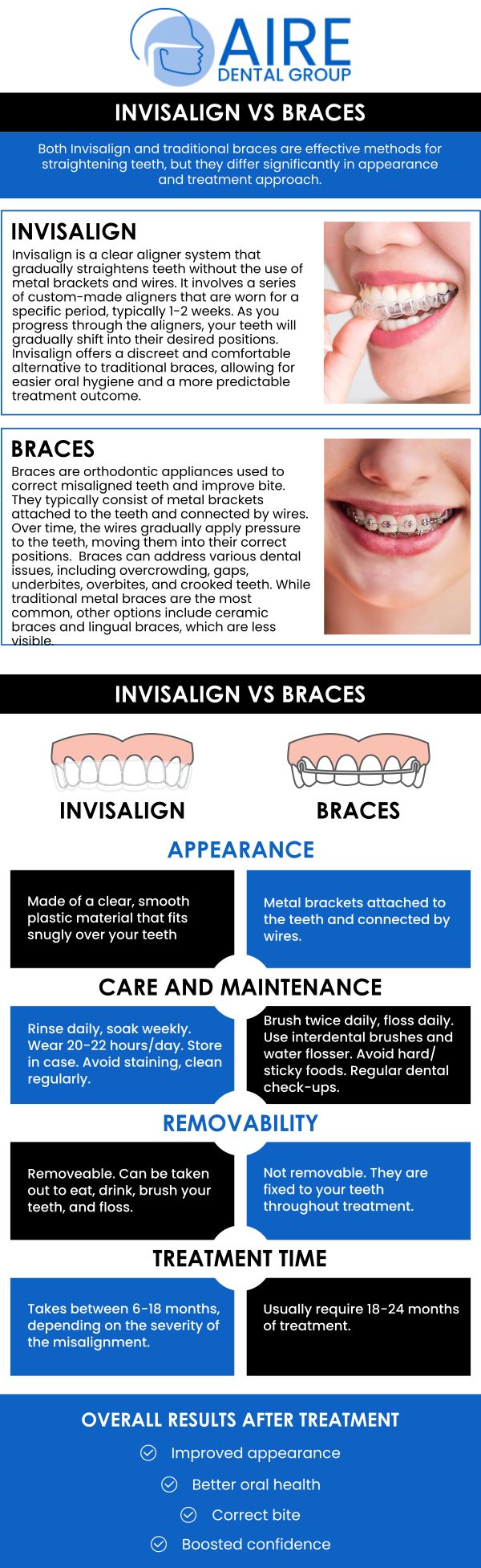 When comparing clear aligners to traditional metal braces, our team always emphasizes that the primary difference lies in the balance between daily lifestyle flexibility and necessary mechanical control. While traditional braces use permanently fixed brackets for complex, severe bite corrections, Invisalign relies on fully removable plastic trays that allow our Downers Grove patients to eat and brush without restrictions. During your consultation, Dr. Nader Amiran will comprehensively evaluate your unique jaw structure to recommend the exact system your health requires. For more information, contact us or request an appointment online. We are conveniently located at 6224 Main St suite c, Downers Grove, IL 60516. When comparing clear aligners to traditional metal braces, our team always emphasizes that the primary difference lies in the balance between daily lifestyle flexibility and necessary mechanical control. While traditional braces use permanently fixed brackets for complex, severe bite corrections, Invisalign relies on fully removable plastic trays that allow our Downers Grove patients to eat and brush without restrictions. During your consultation, Dr. Nader Amiran will comprehensively evaluate your unique jaw structure to recommend the exact system your health requires. For more information, contact us or request an appointment online. We are conveniently located at 6224 Main St suite c, Downers Grove, IL 60516.