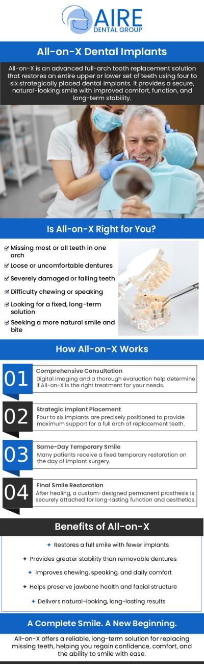 At Aire Dental Group, our team specializes in All-on-X dental implants, a life-changing solution for patients missing an entire arch of teeth. This technique allows us to provide a complete, stable, and beautiful smile using just a few implants, often in a single day. Dr. Nader Amiran DMD and his team is committed to helping you regain full confidence in your smile. For more information, contact us or request an appointment online. We are conveniently located at 6224 Main St suite c, Downers Grove, IL 60516.
