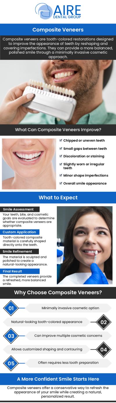 Common questions asked by patients: What are composite veneers? How are composite veneers different from porcelain veneers? Are composite veneers permanent? Who is a good candidate for composite veneers? For more information, contact us or request an appointment online. We serve patients from Downers Grove IL, Westmont IL, Lisle IL, Woodridge IL, Darien, IL, Hinsdale, IL and surrounding areas.